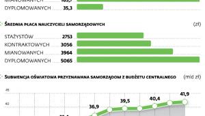 Finansowanie oświaty