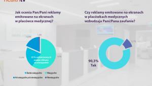 Reklamy na ekranach HealthTV