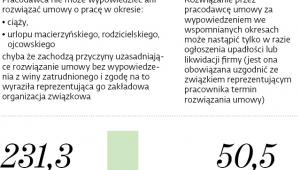 Gwarancje dla rodziców