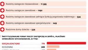 Opieka nad dziećmi
