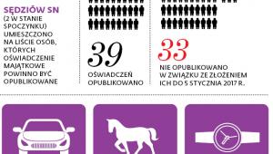 Nie na bogato