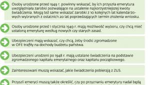 Zasady ubiegania się o emeryturę z ZUS