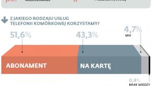 Usługa niekoniecznie premium