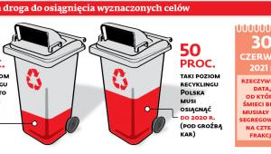Długa droga do osiągnięcia wyznaczonych celów