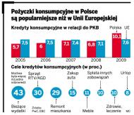 Pogarsza się jakość portfela pożyczek gotówkowych i kredytów samochodowych