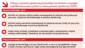 Opieka nad starszymi osobami