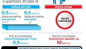Spór o duże pieniądze