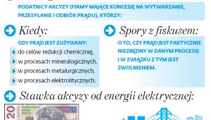 Akcyzowe zwolnienie dla prądu zużywanego w przemyśle