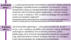 Kalendarium, czyli jak wykuwał się VAT od opłat