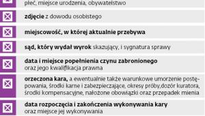 Informacje o przestępcach seksualnych, które znajdują się w ogólnodostępnym rejestrze publicznym