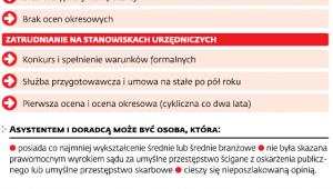 Asystenci i doradcy w samorządach