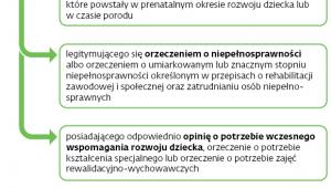 Kto skorzysta z nowych uprawnień