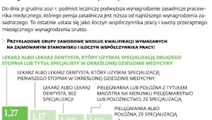 Podwyżki dla pracowników medycznych