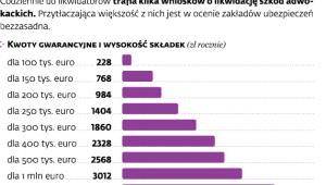 Nowe ubezpieczenie adwokatów