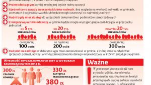 Zmiany w ordynacji wyborczej