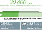 10 proc. dodatkowej składki z pensji, żeby skorzystać z pomostówki