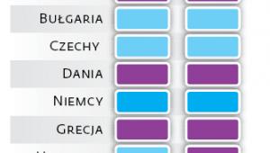 Publikacja wyroków sądowych w państwach UE