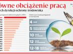 Samorządy nie chcą oddać ekologii ministrowi