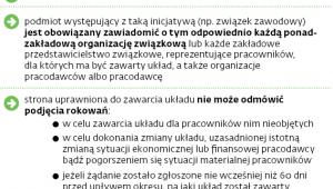 3 lata ma trwać maksymalnie czas obowiązywania układu (może być przedłużany)