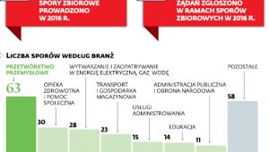 Spory zbiorowe w firmach