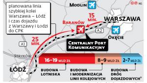 Planowana linia szybkiej kolei Warszawa – Łódź i czas dojazdu z Warszawy i Łodzi do CPK