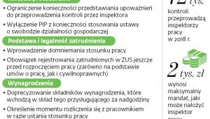 Skuteczność kontroli pracodawców