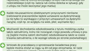 Prezydenckie propozycje zmian w kodeksie pracy