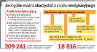 Będą rewolucyjne zmiany zasad dziedziczenia