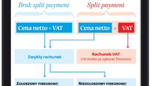 Rozliczenie transakcji