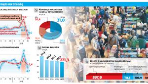 Jak nowe prawo wpłynęło na branżę