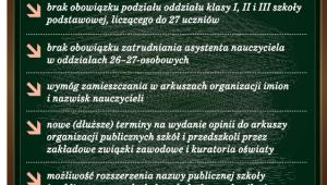 Co nowego należy uwzględnić przy planowaniu roku szkolnego 2018/2019