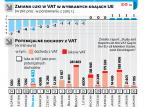 Jak Polska łata lukę w VAT? Mniej wyłudzeń, choć nadal za dużo