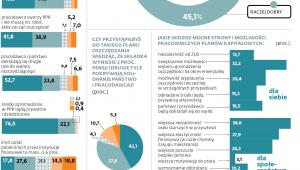 Co pracujący sądzą o PPK