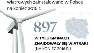 Farmy wiatrakowe: O co toczy się walka