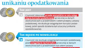 Klauzula przeciwko unikaniu opodatkowania