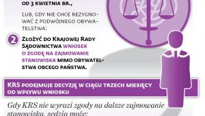Co według ustawy powinien zrobić sędzia mający podwójne obywatelstwo, aby móc sądzić po 3 X 2018 r.