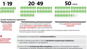 Zasady ustalania regulaminu wynagradzania