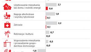 Inflacja i kontrybucja w czerwcu 2018 r. (zmiana wobec czerwca 2017 r., proc.)