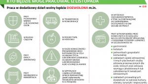Kto będzie mógł pracować 12 listopada