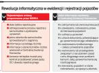 Rewolucja w ewidencji i rejestracji pojazdów: punkty karne z radiowozu
