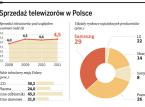 Euro 2012 będziemy chcieli oglądać już w trójwymiarze