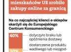 Kiedy opłaca się robić e-zakupy za granicą