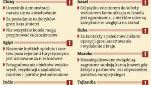 Prawne pułapki poza Europą