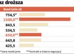 Nie będzie drogi A2 na mistrzostwa Europy