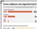 Polskie firmy budowlane ruszyły na podbój zagranicznych rynków