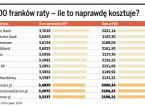 Internetowe kantory zarabiają na ustawie antyspreadowej