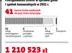 Gminy zapłacą nawet kilkadziesiąt tysięcy złotych kary za monopol w usługach komunalnych