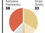 Guinness zniknął z Polski? Tak, ale tylko na chwilę