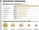 Wycieczki zagraniczne będą tańsze