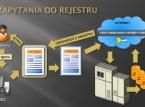 ABC notarialnego rejestru testamentów